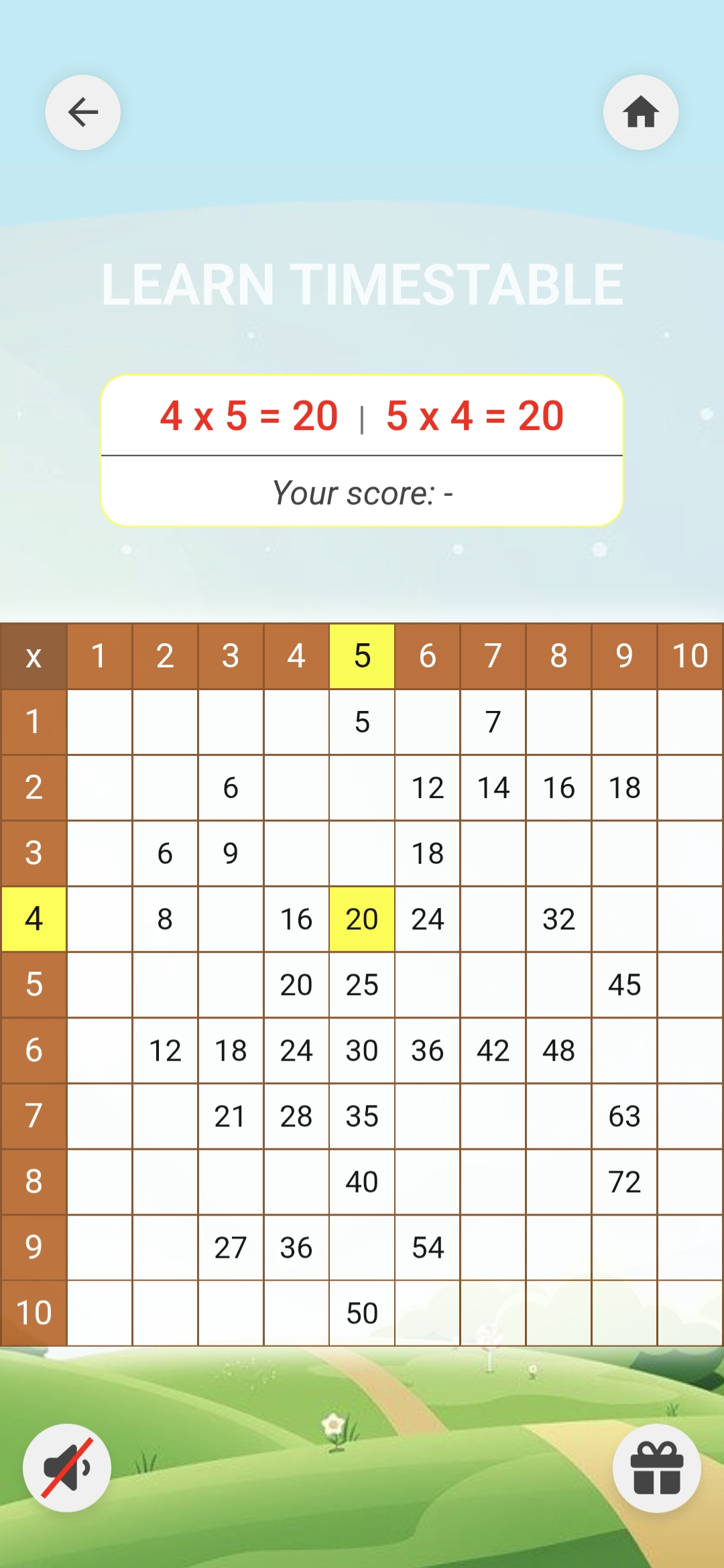 Times Table 4x5
