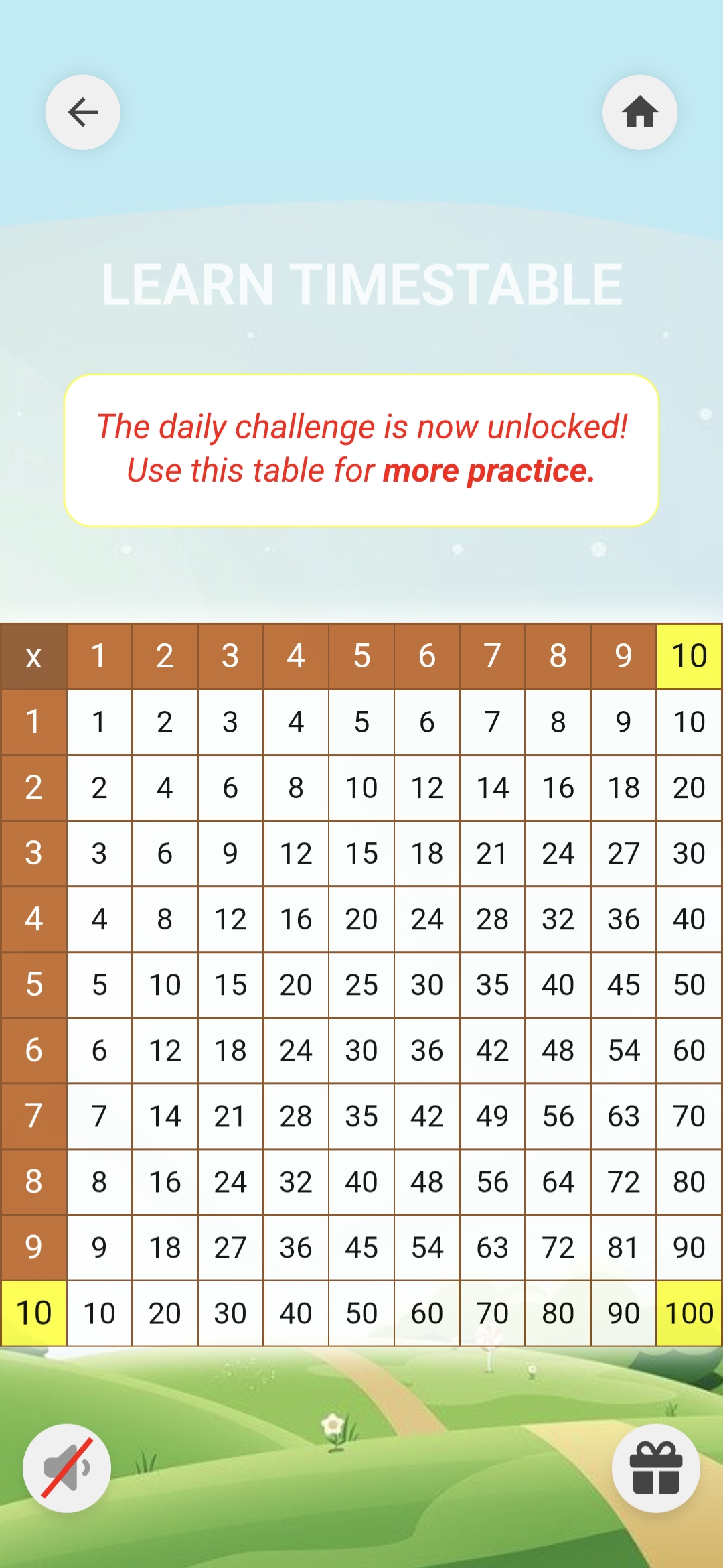 Unlocked Table